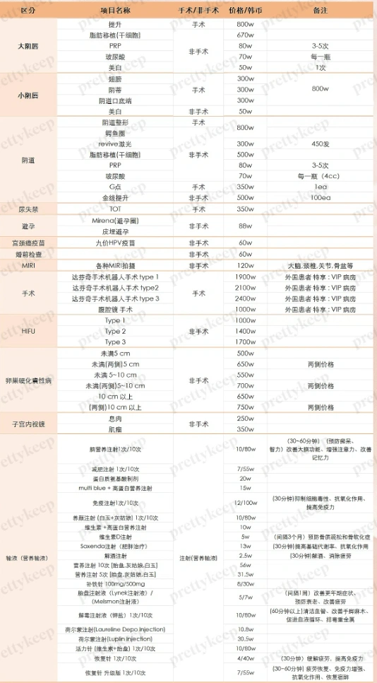 CHOISANG obstetrics and gynecology Clinic PRICE 01
