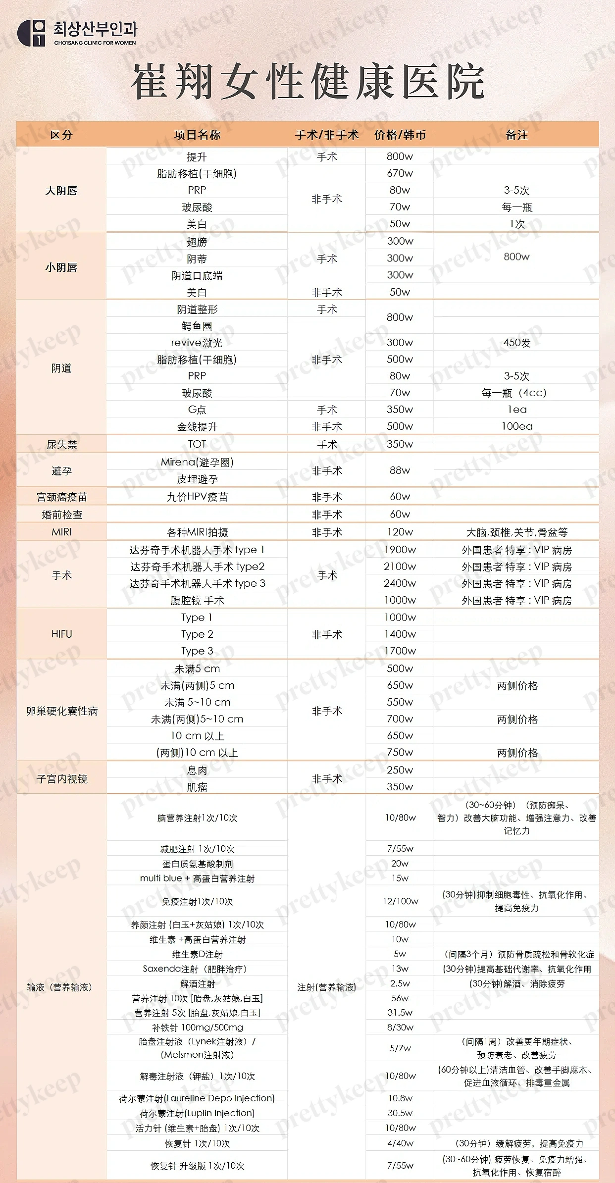 CHOISANG obstetrics and gynecology Clinic PRICE 02
