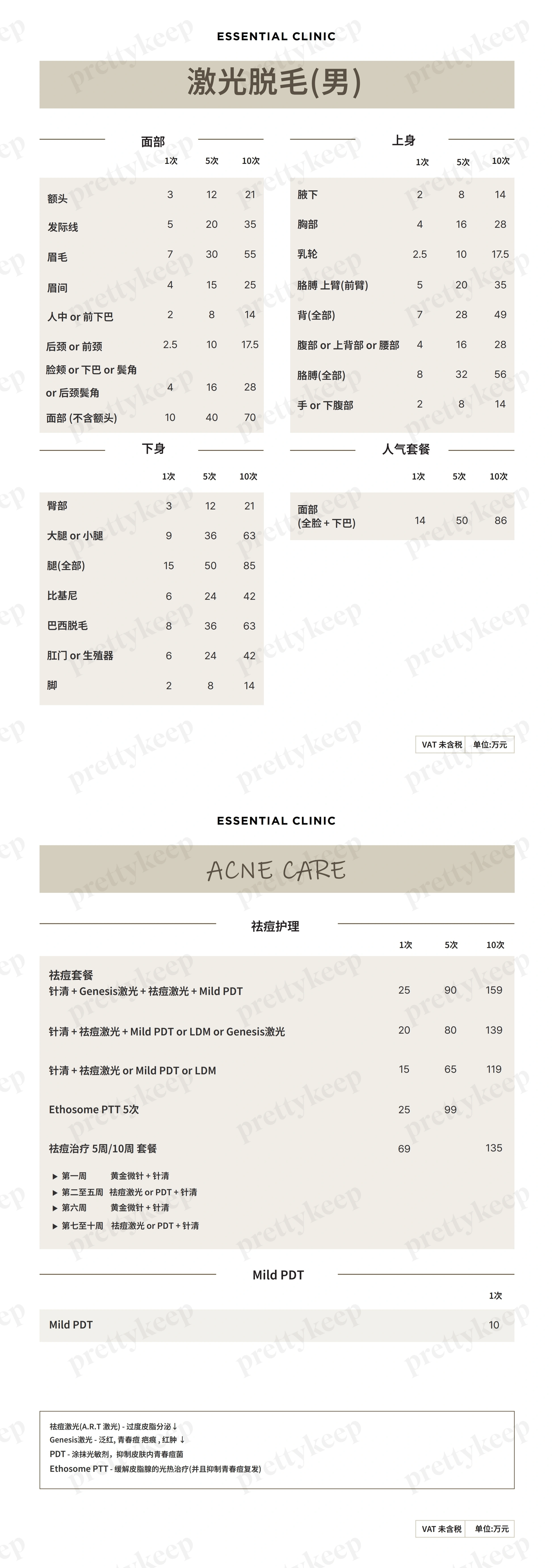 Klinik Penting PRICE 03