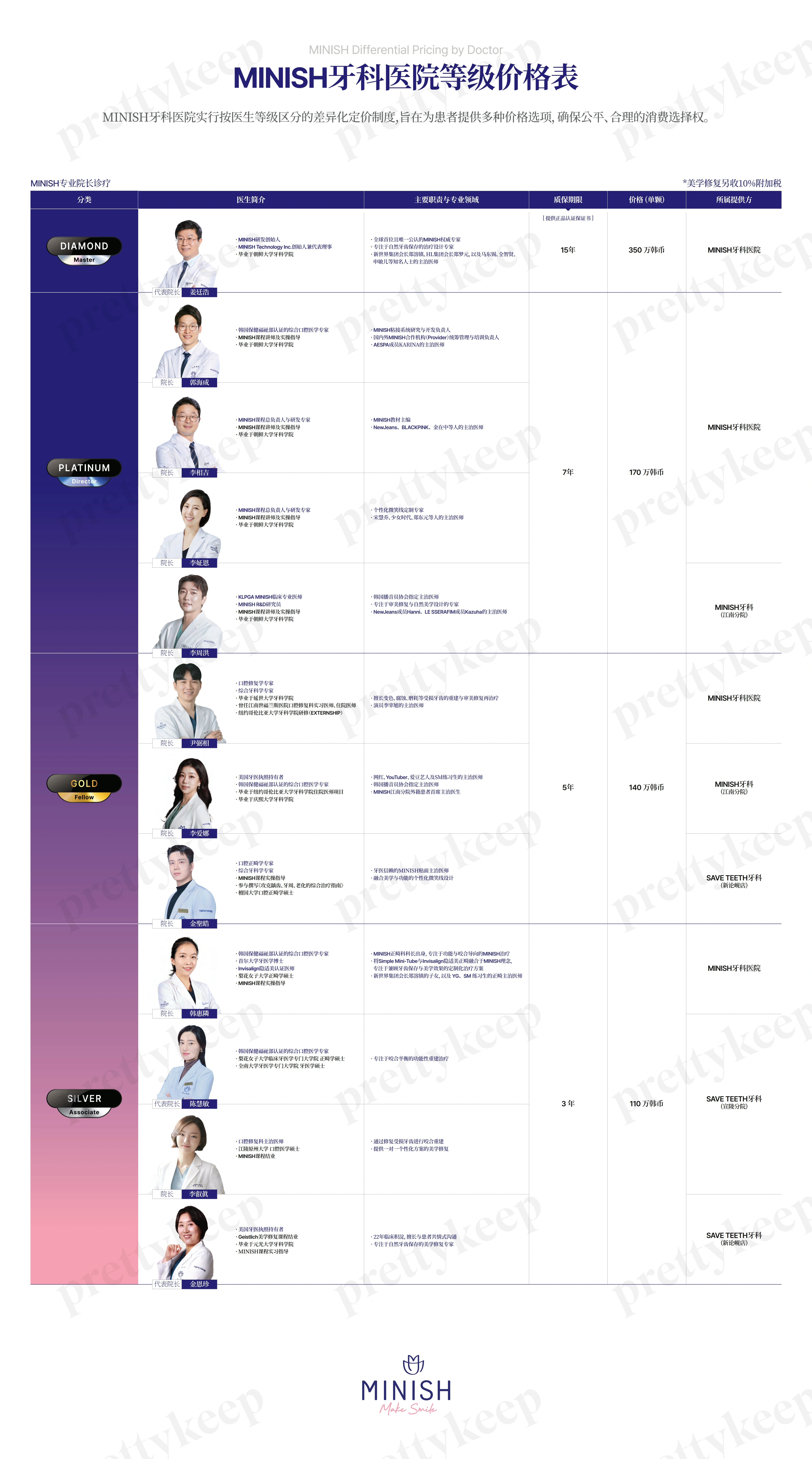MINISH Dental hospital PRICE 01