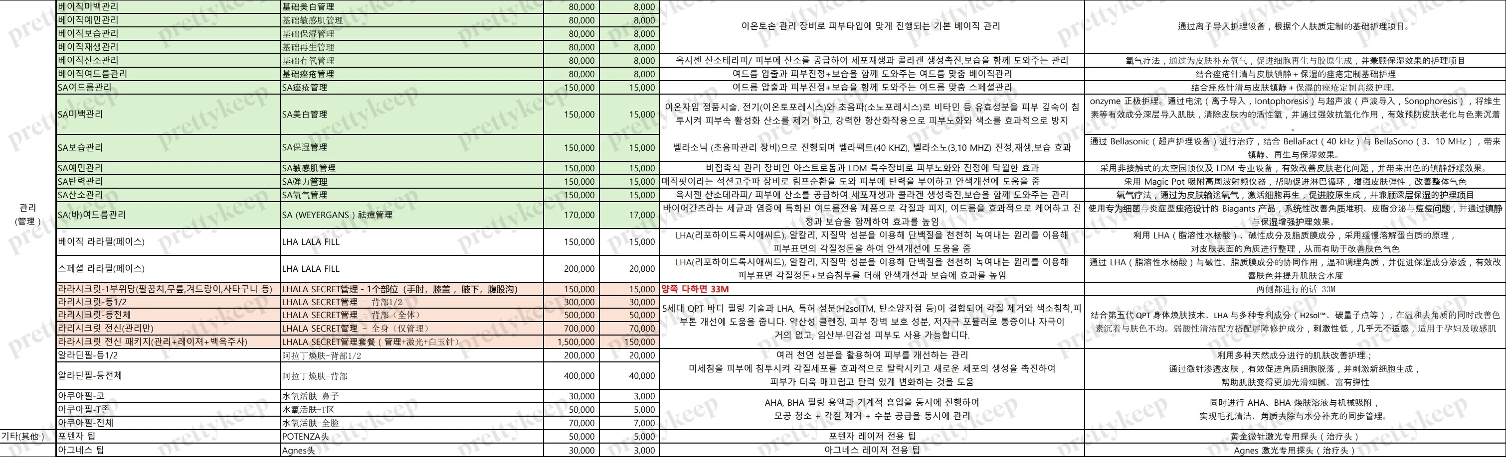 RERA Dermatology Clinic PRICE 05