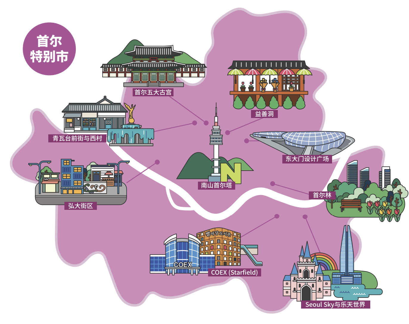 Lugares para visitar en Seúl y sus alrededores, Corea del Sur.
