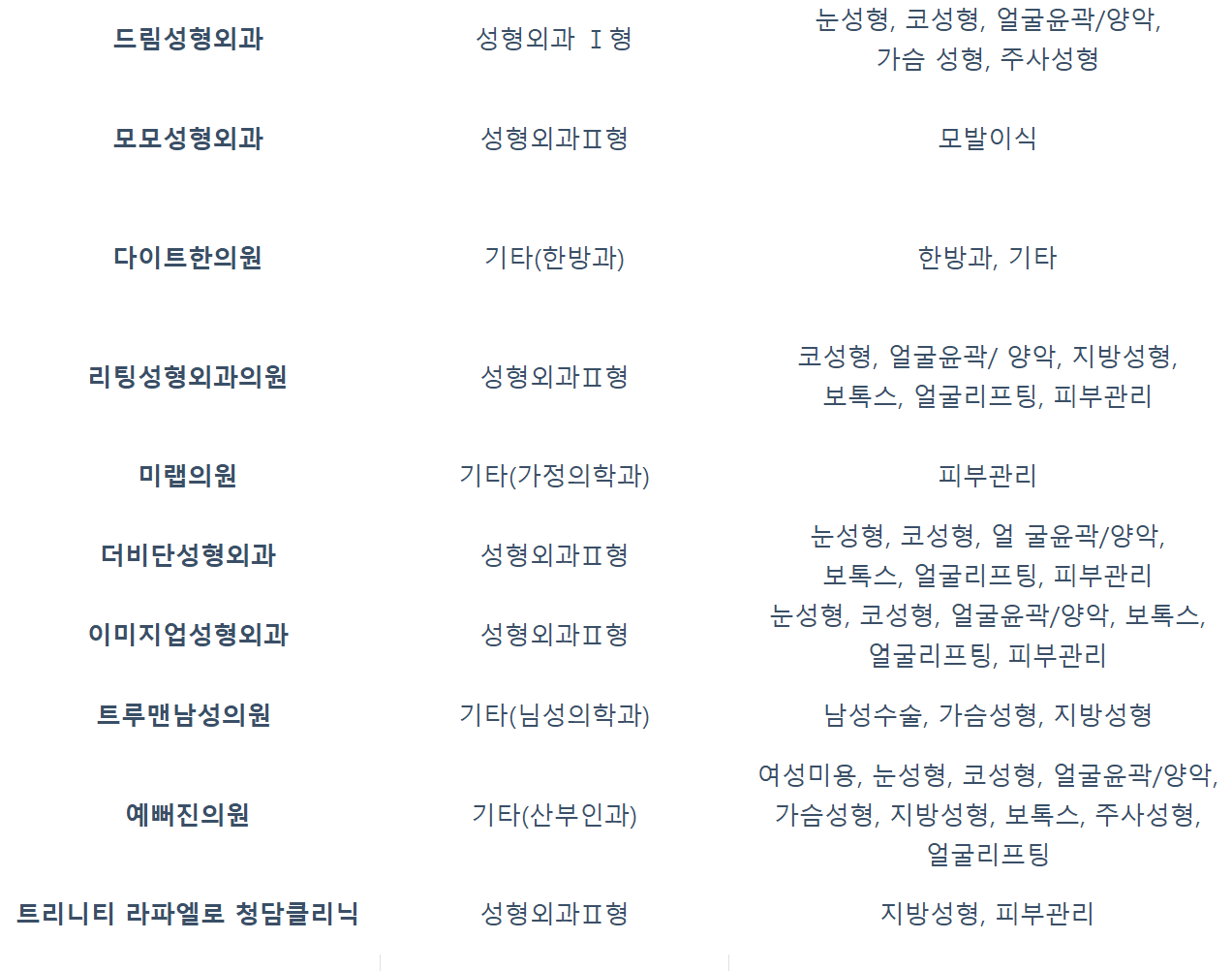 Diez centros de medicina estética de Corea del Sur han superado la evaluación de la filial coreana de la CCIC.
