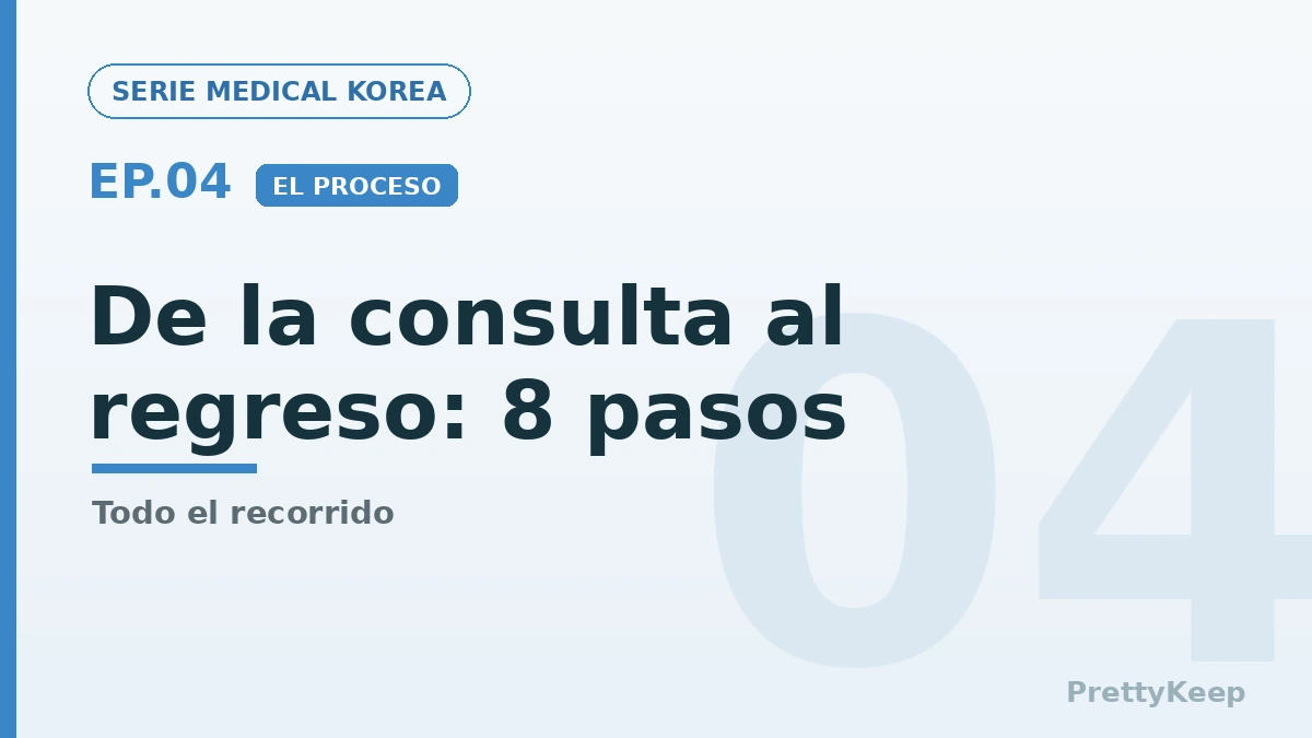 Visa médica de Corea y el proceso completo — de la consulta al regreso (Guía para pacientes internacionales 2026) 2