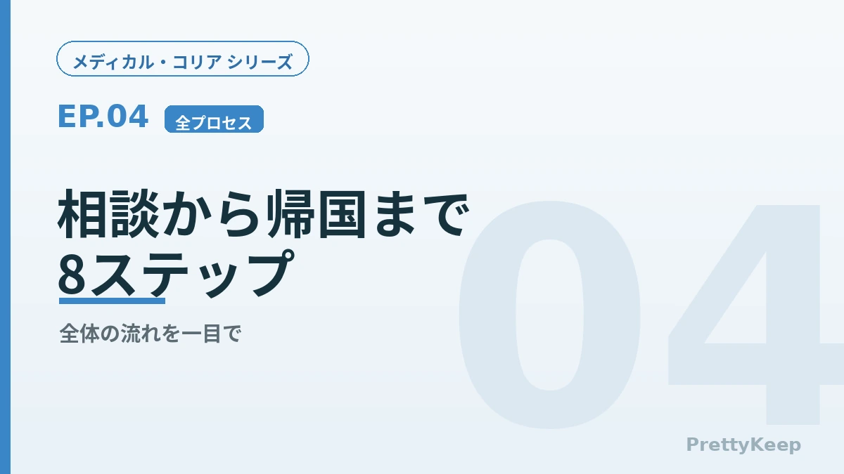 韓国の医療ビザと全プロセス — 相談から帰国まで（2026 外国人患者ガイド） 2