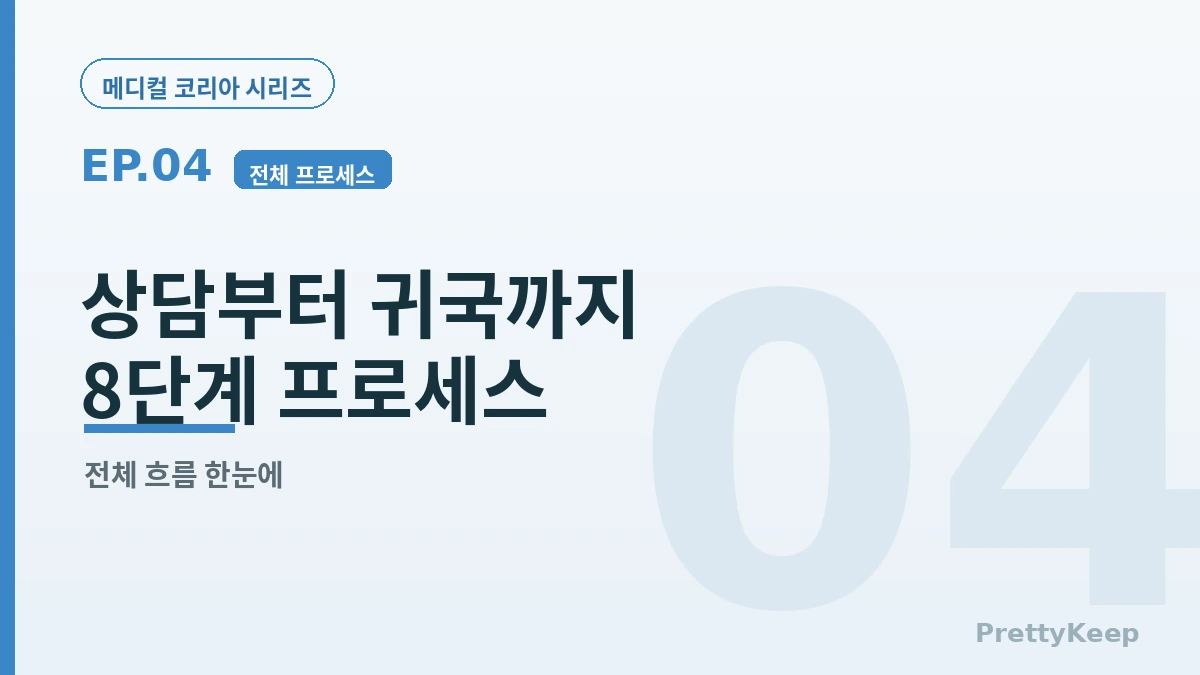 한국 메디컬 비자와 전체 프로세스 — 상담부터 귀국까지 (2026 외국인 환자 가이드) 2