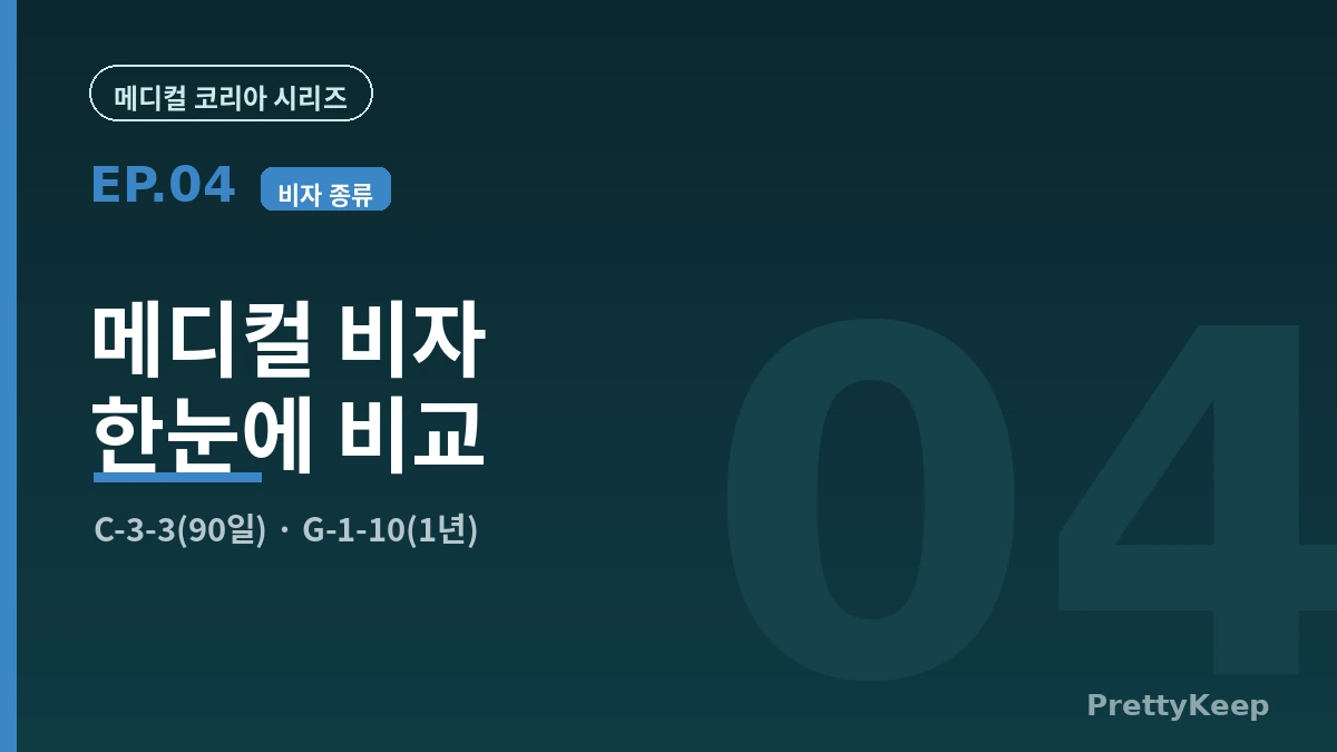 한국 메디컬 비자와 전체 프로세스 — 상담부터 귀국까지 (2026 외국인 환자 가이드) 1