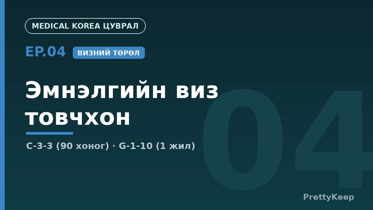 Солонгосын эмнэлгийн виз ба бүх үйл явц — зөвлөгөөнөөс эх орон руугаа буцах хүртэл (Гадаад өвчтөнд зориулсан гарын авлага 2026) 1