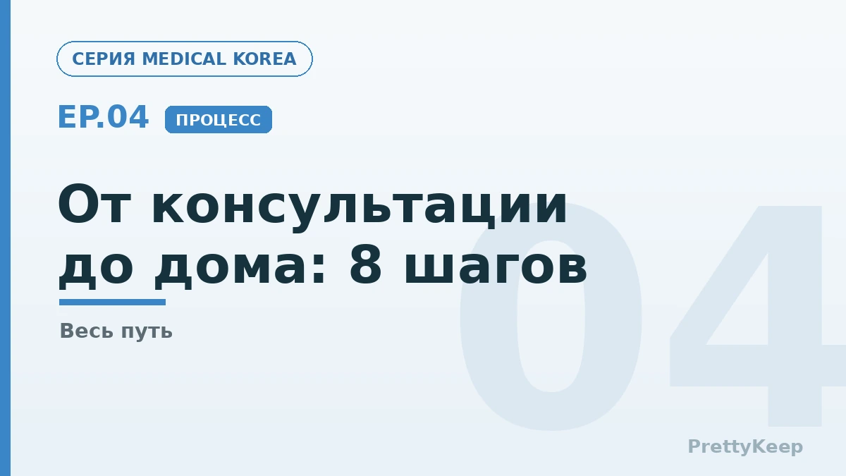 Медицинская виза Кореи и весь процесс — от консультации до возвращения домой (Гид для иностранных пациентов 2026) 2