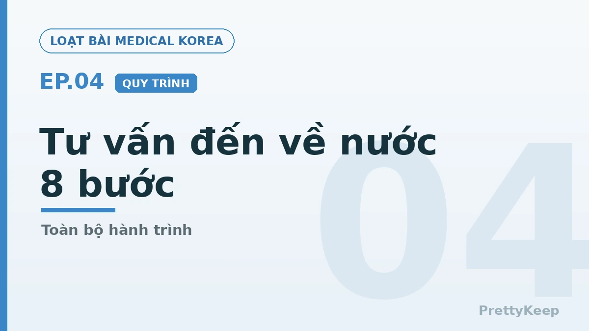Visa y tế Hàn Quốc và toàn bộ quy trình — từ tư vấn đến khi về nước (Hướng dẫn cho bệnh nhân quốc tế 2026) 2