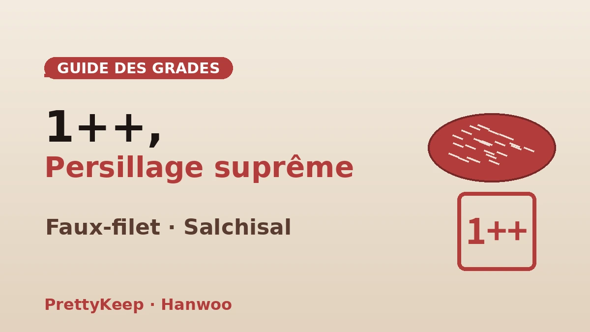 Le guide complet des restaurants de Hanwoo — Bœuf coréen au charbon & faux-filet premium 2
