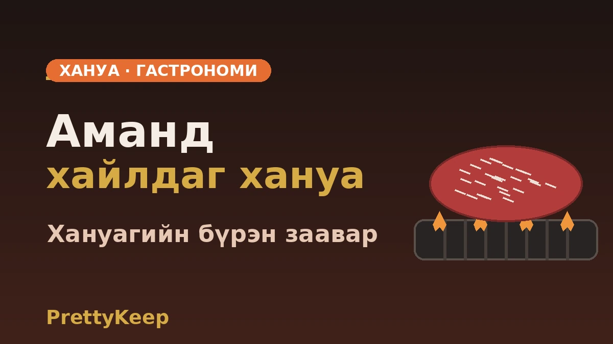 Хан우 рестораны бүрэн заавар — Нүүрсэн галд шарсан солонгос үхэр & дээд зэрэглэлийн цээж 1