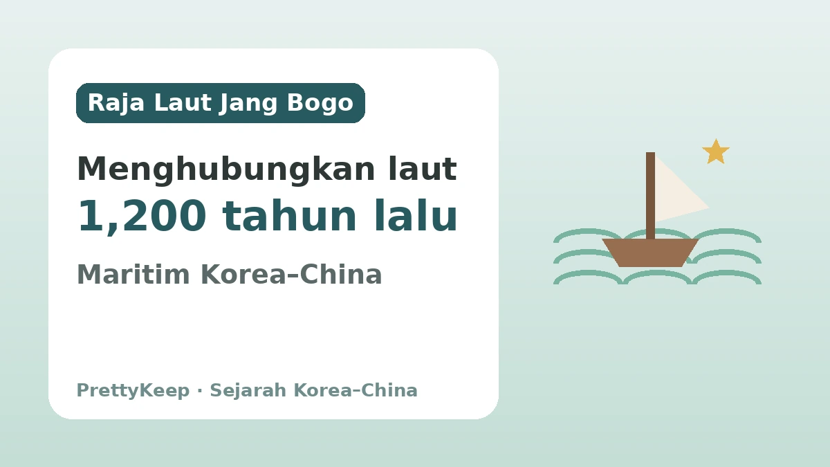 Perkampungan Silla dan Raja Laut Jang Bogo — Pertukaran Korea–China yang Menghubungkan Laut 1,200 Tahun Lalu 1