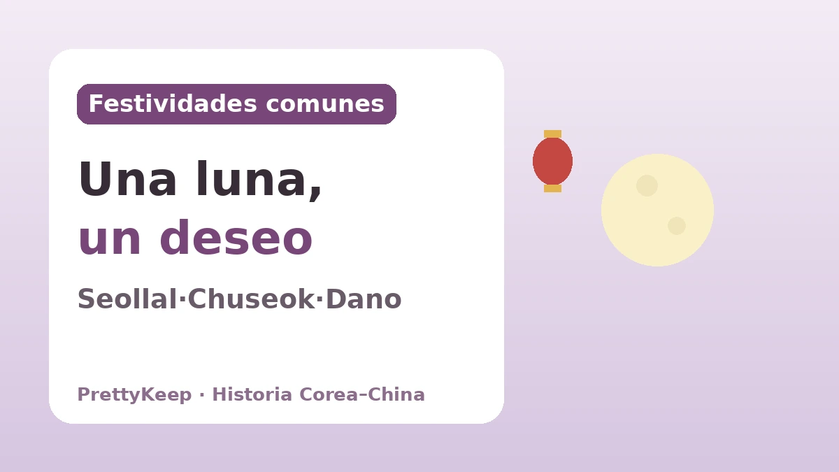 Festividades que Corea y China guardan juntas — El corazón común en Seollal, Chuseok y Dano 1