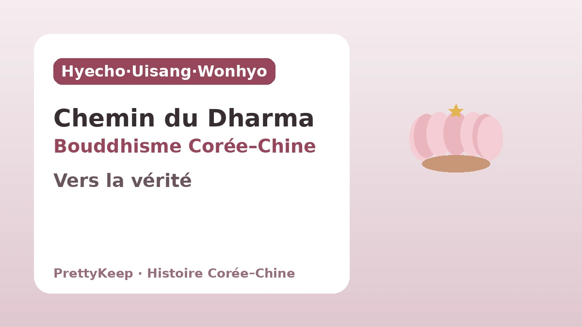 Hyecho, Uisang, Wonhyo — L'échange bouddhiste Corée–Chine poursuivi sur le chemin de la quête du Dharma