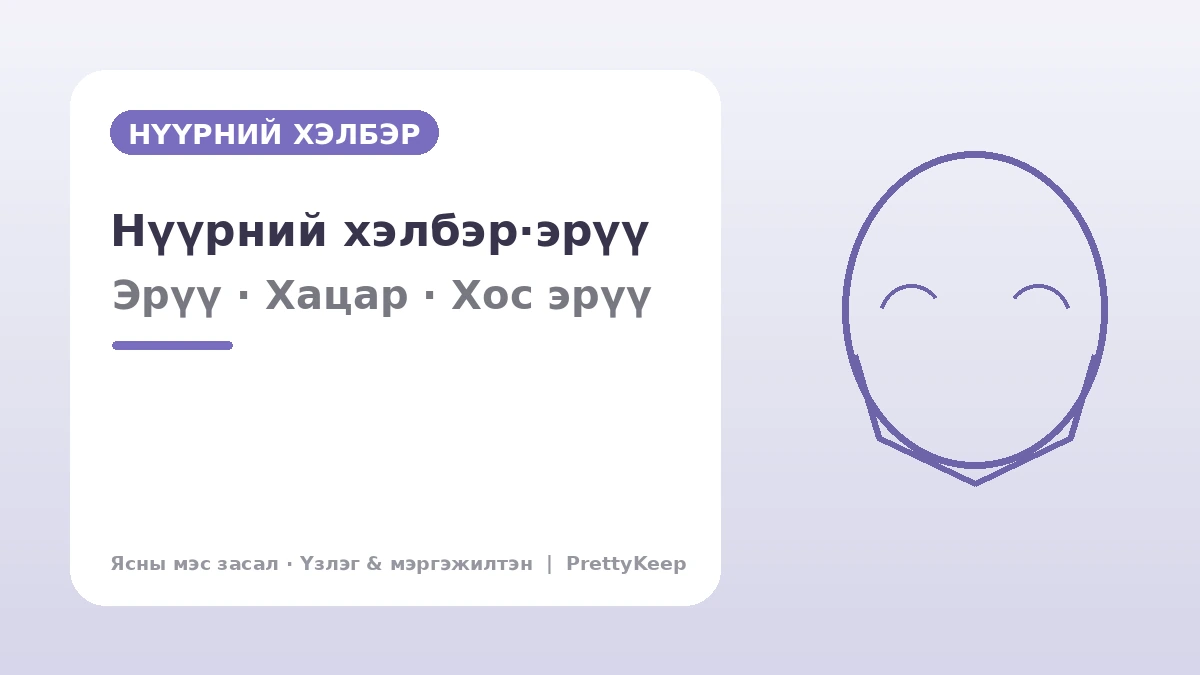 Нүүрний хэлбэр засал·хос эрүүний мэс заслын бүрэн гарын авлага — Дөрвөлжин эрүү, хацрын яс, эрүү, хос эрүү 1