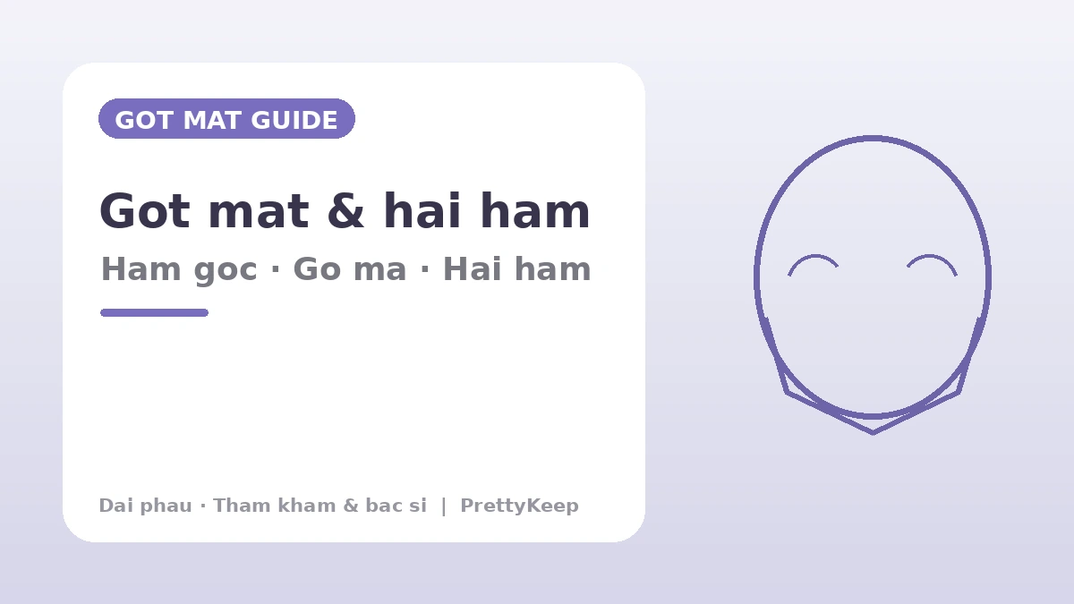 Cẩm nang toàn diện về gọt mặt & phẫu thuật hàm — Hàm góc, gò má, cằm & hai hàm 1