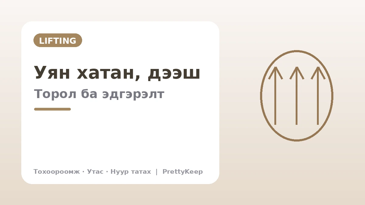Арьс чангалах (лифтинг)-ийн бүрэн гарын авлага — Ulthera, Thermage, утсан чангалалт, нүүр татах 2