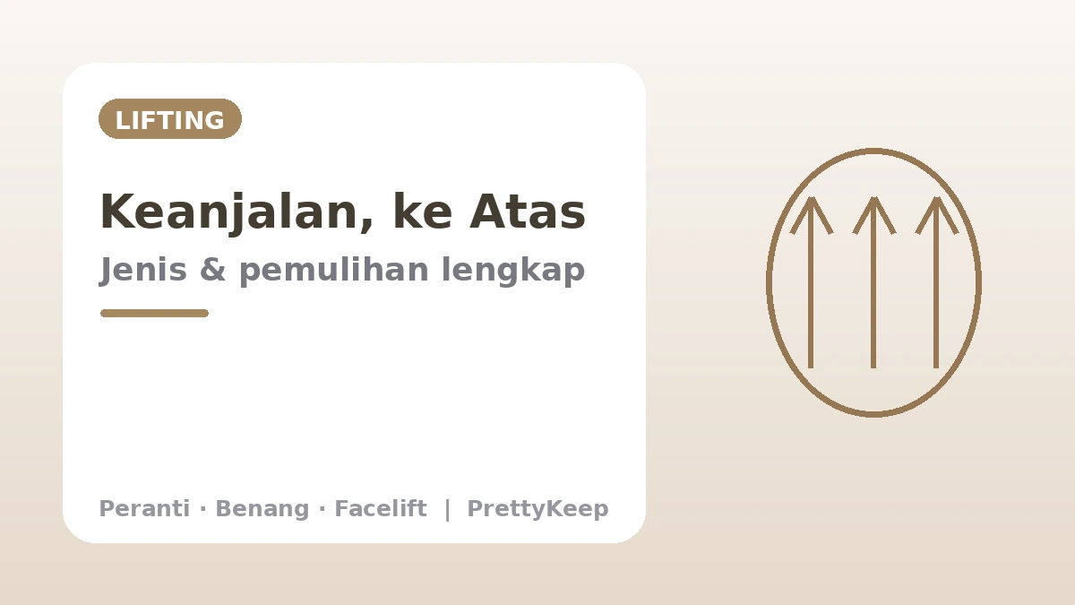 Panduan Lengkap Lifting — Ulthera, Thermage, Tanam Benang & Facelift 2