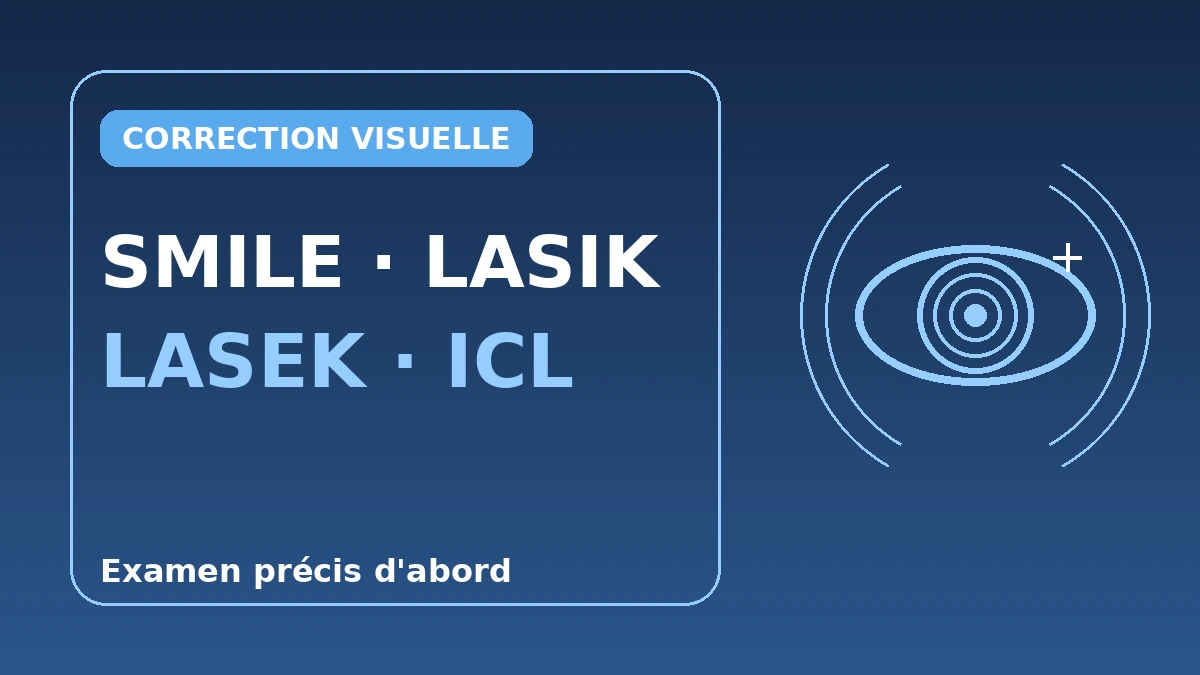 Guide complet de la correction de la vue — SMILE, LASIK, LASEK & ICL 1