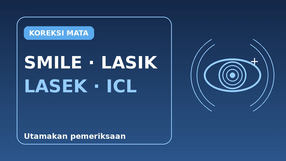 Panduan Lengkap Koreksi Penglihatan — SMILE, LASIK, LASEK & ICL 1