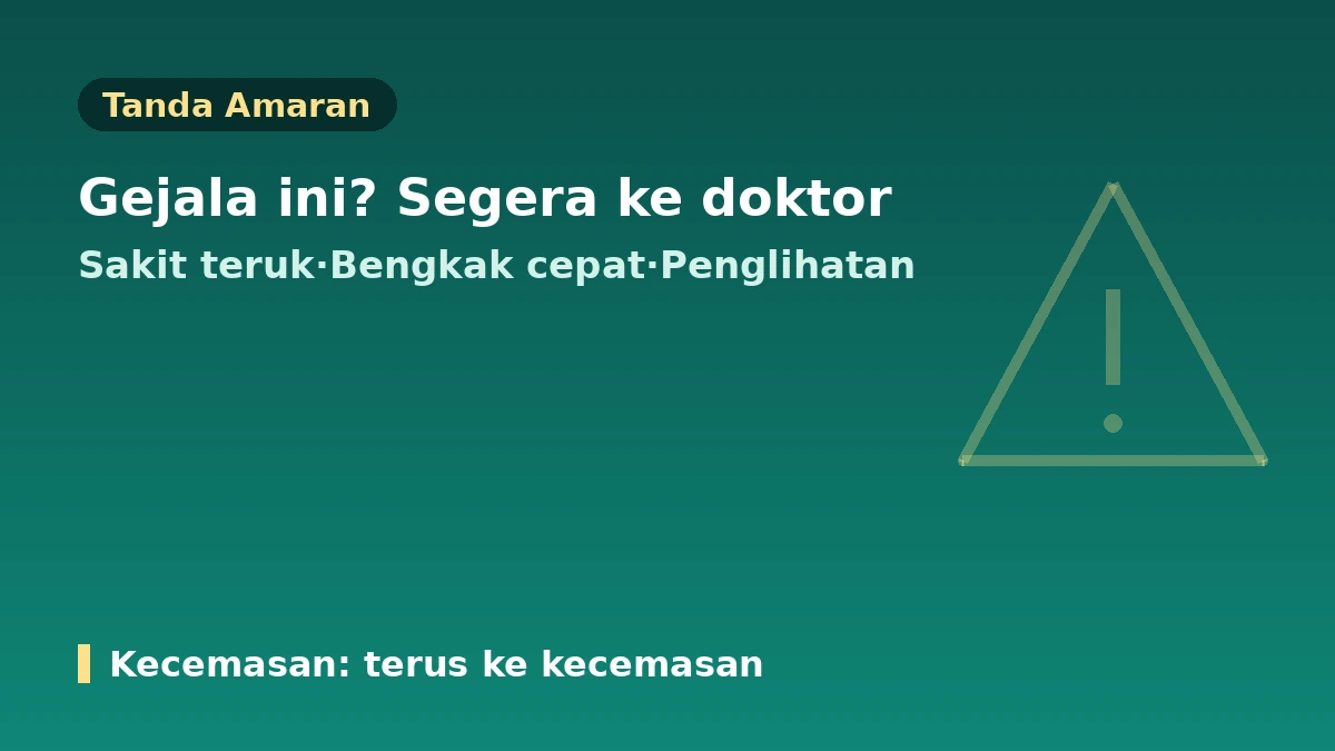 Panduan Praktikal Pengurusan Pemulihan Selepas Prosedur Perubatan Estetik — Downtime·Penjagaan Selepas·Tanda Amaran 3