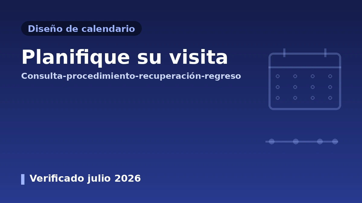 Guía de diseño de itinerario y ruta para la visita de medicina estética — el calendario óptimo de la consulta a la vuelta 1