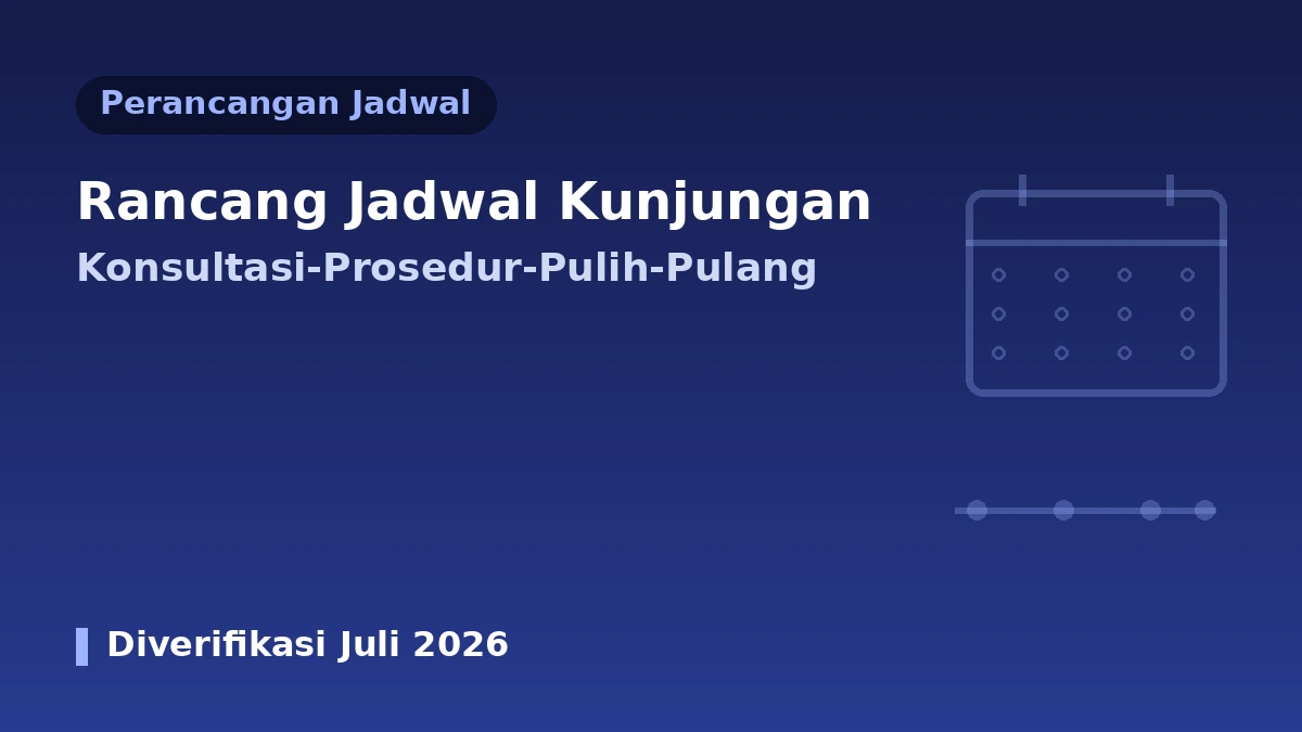 Panduan Perancangan Jadwal & Rute Kunjungan Medis Estetika — Jadwal Optimal dari Konsultasi hingga Kepulangan 1