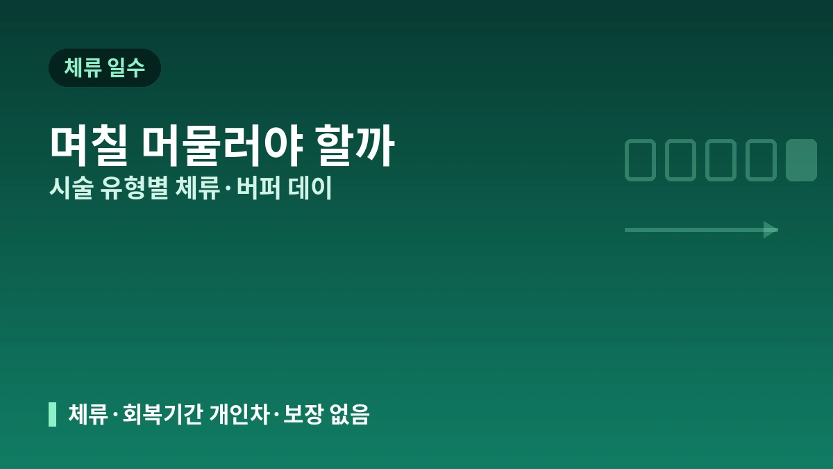 미용의료 방문 일정·동선 설계 가이드 — 상담부터 귀국까지 최적 스케줄 2