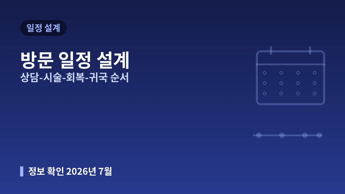 미용의료 방문 일정·동선 설계 가이드 — 상담부터 귀국까지 최적 스케줄 1
