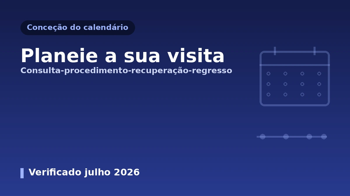 Guia de conceção de itinerário e rota para a visita de medicina estética — o calendário ótimo da consulta ao regresso 1