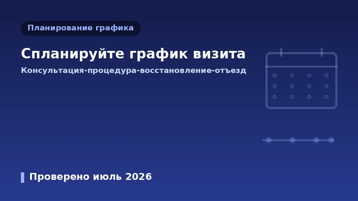 Руководство по планированию расписания и маршрута визита для эстетической медицины — оптимальный график от консультации до отъезда 1
