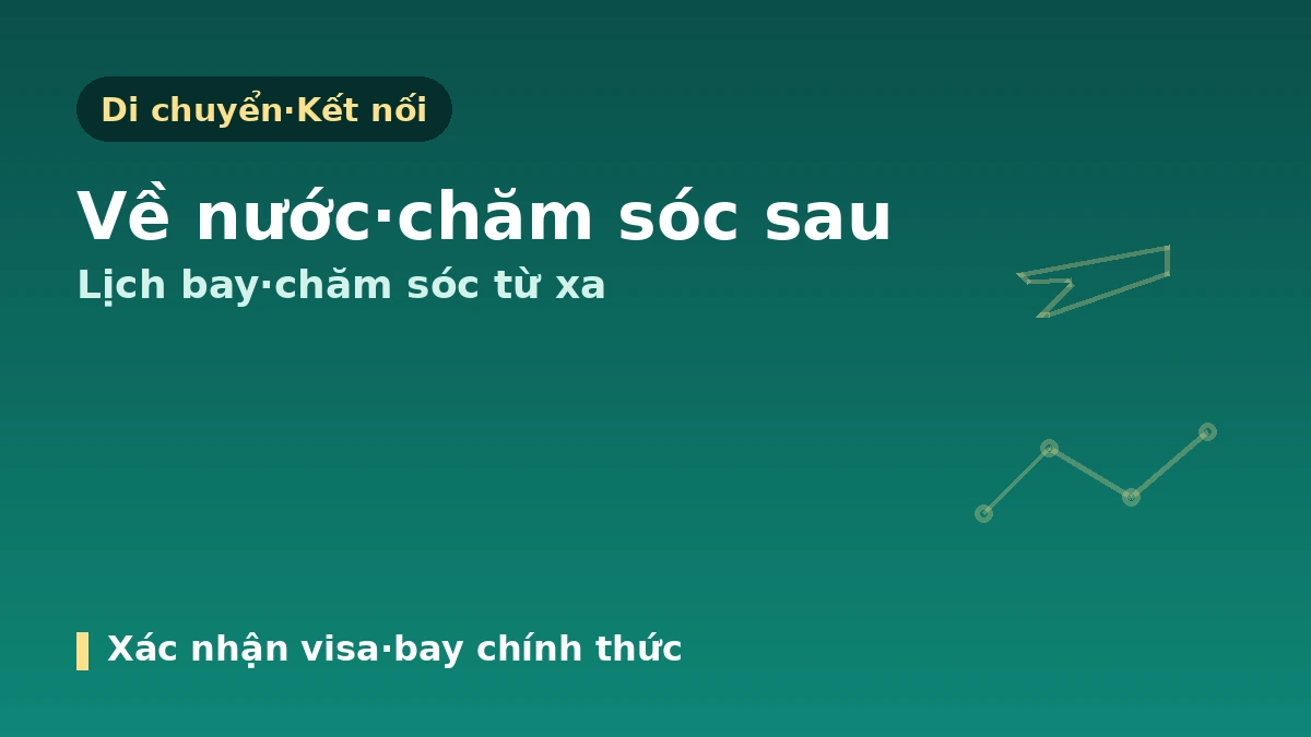 Hướng dẫn thiết kế lịch trình·di chuyển cho chuyến đi thẩm mỹ y tế — Lịch tối ưu từ tư vấn đến về nước 3