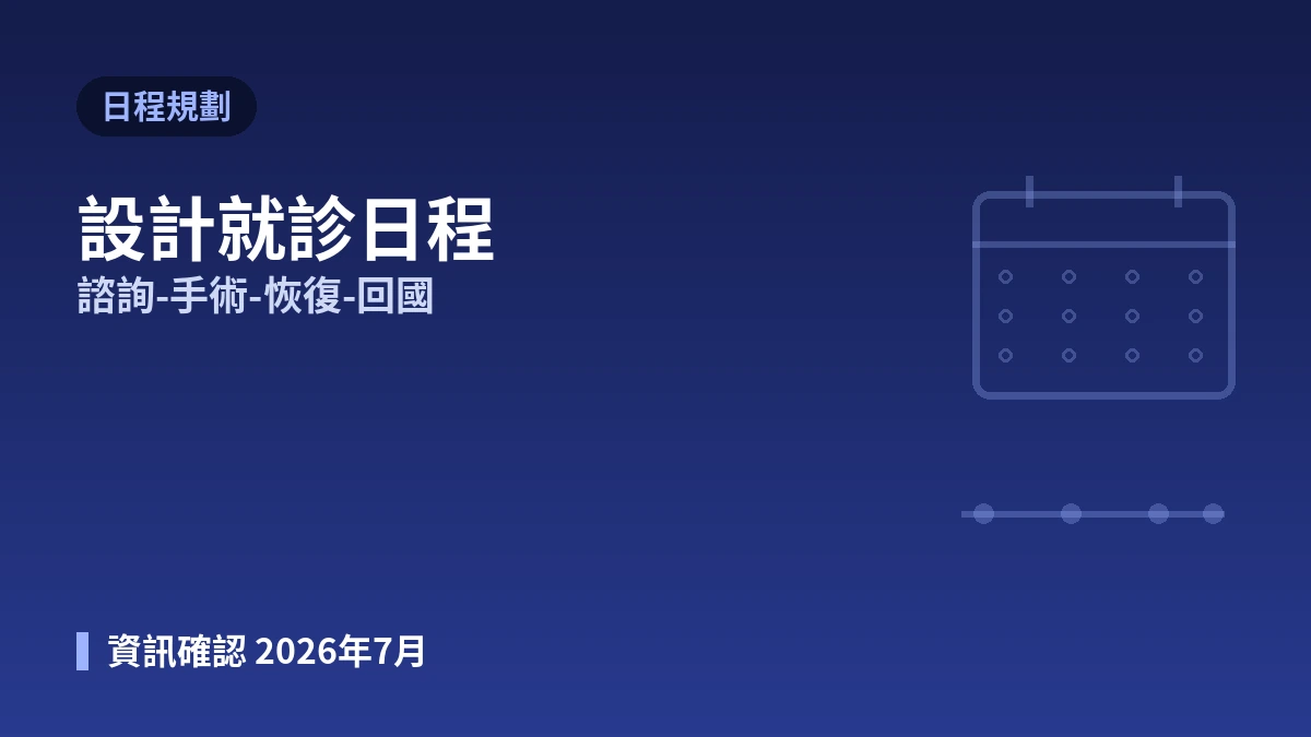 醫美就診行程與動線規劃指南 —— 從諮詢到回國的最優日程 1