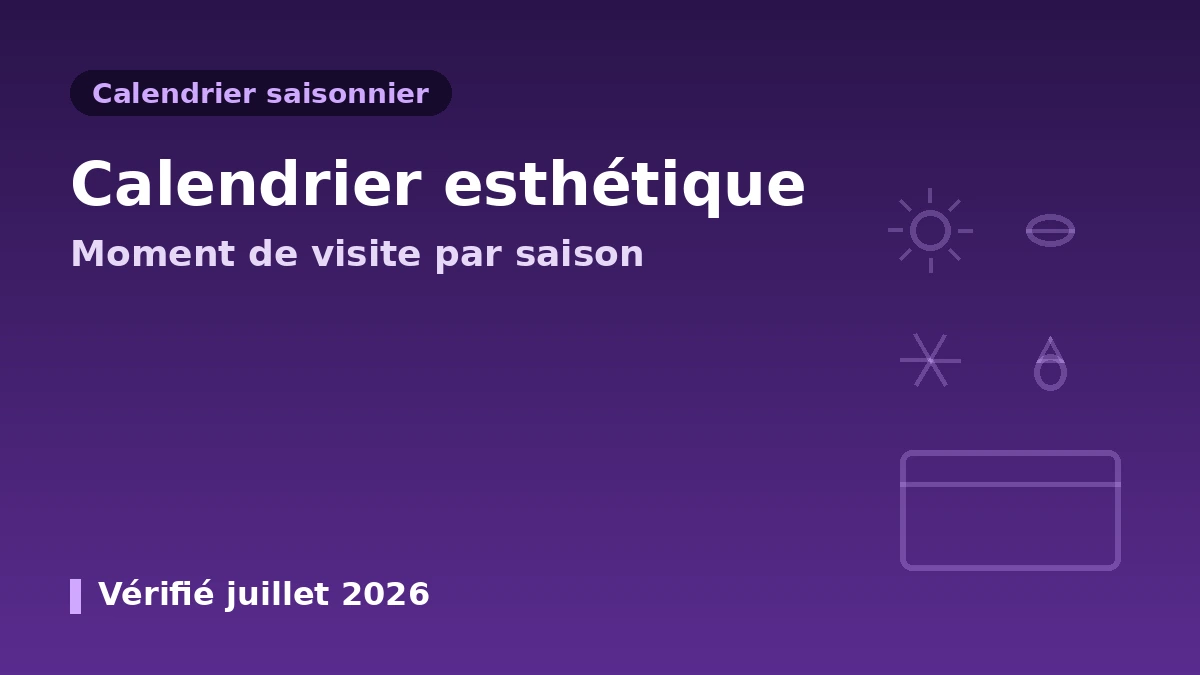 Calendrier saisonnier de la médecine esthétique — guide du moment de la visite par saison·mois