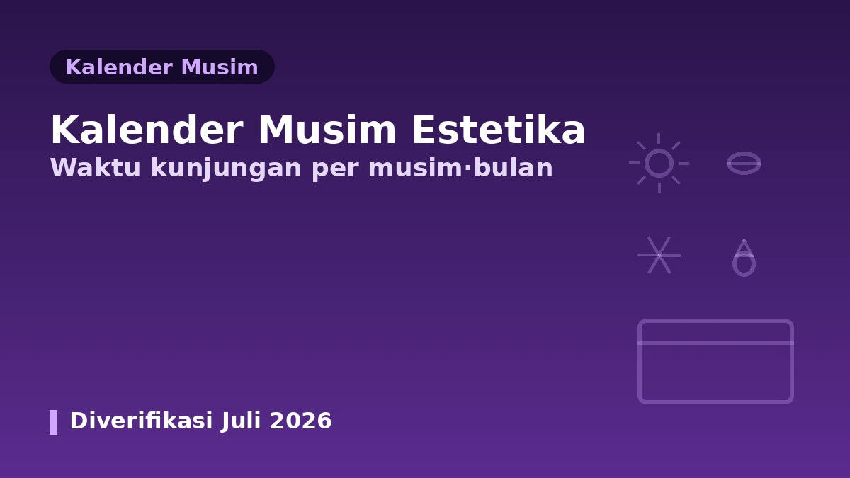Kalender Musim Medis Estetika — Panduan Waktu Kunjungan menurut Musim·Bulan 1