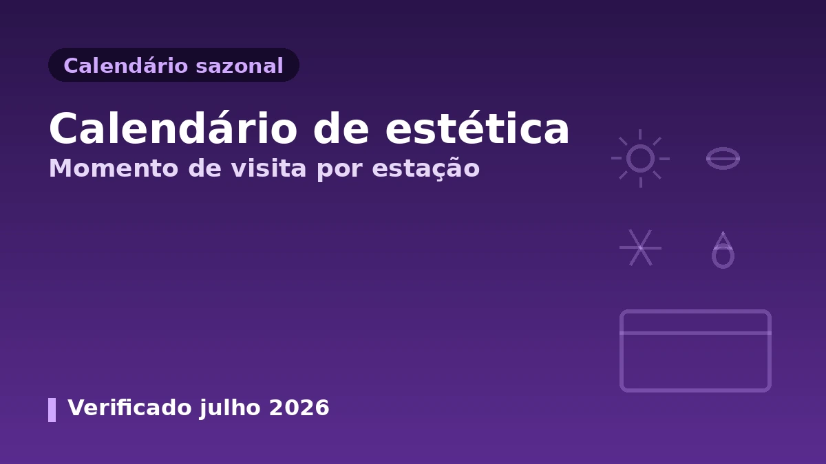 Calendário sazonal da medicina estética — guia do momento da visita por estação·mês 1