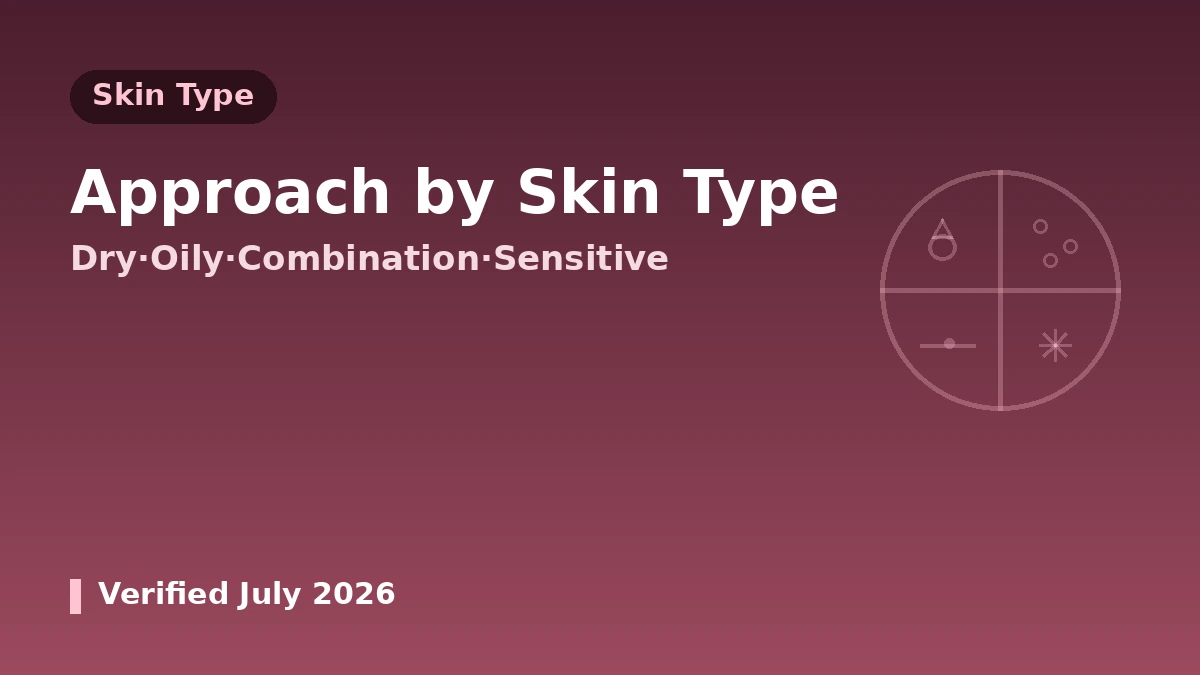 Aesthetic Medicine Guide by Skin Type & Concern — An Approach That Fits Your Skin