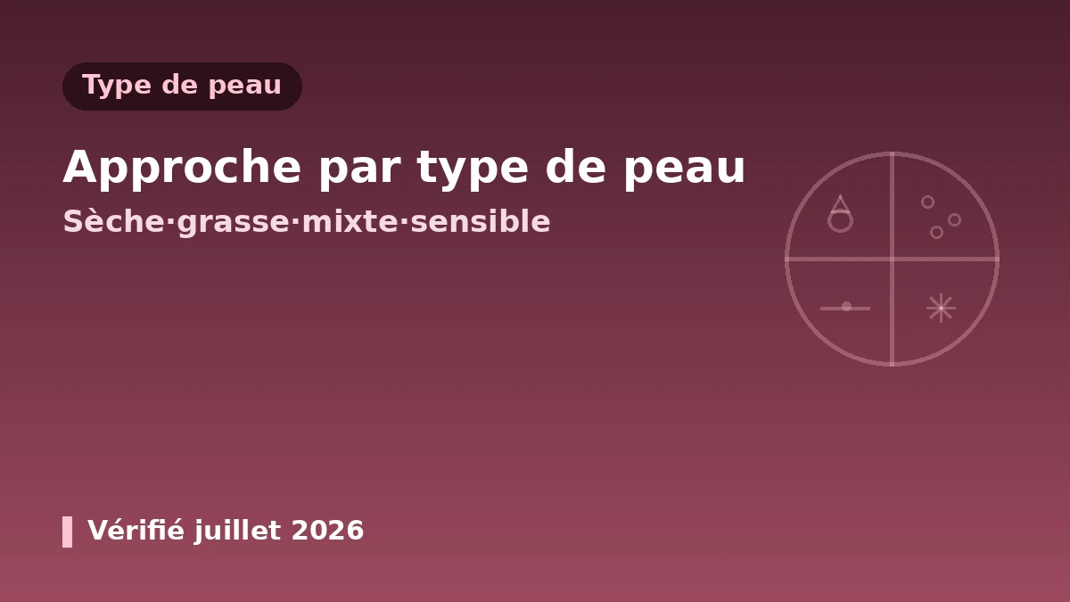 Guide de médecine esthétique par type de peau·préoccupation — une approche adaptée à votre peau