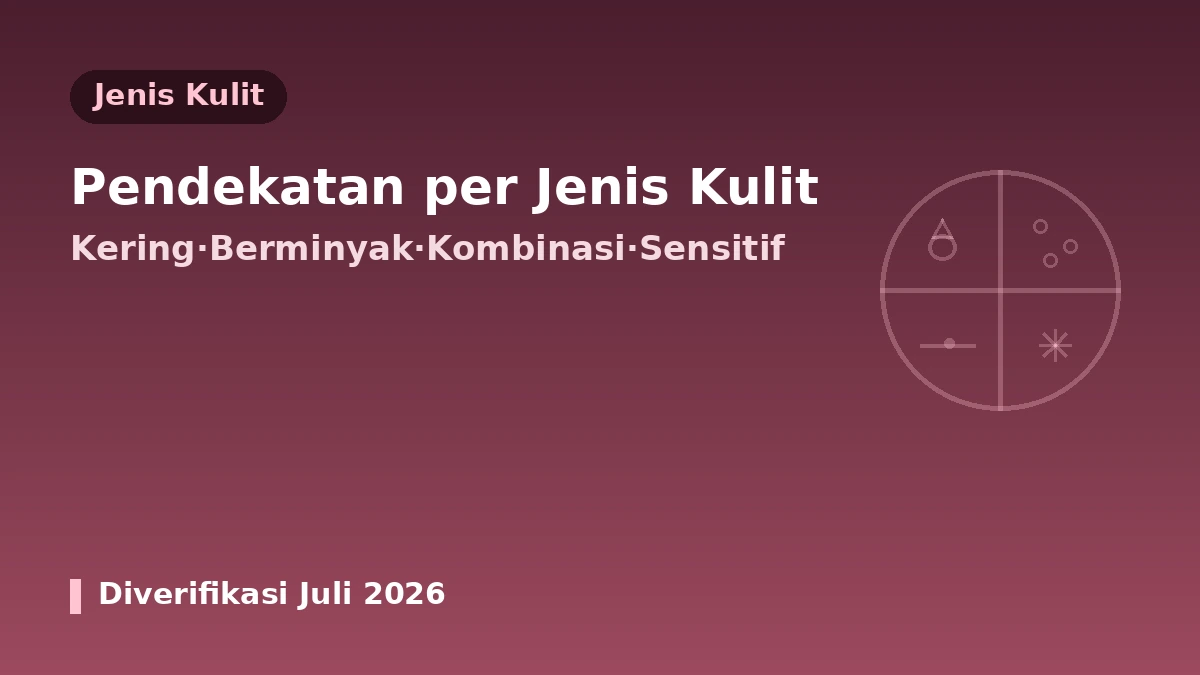 Panduan Medis Estetika menurut Jenis Kulit·Masalah Kulit — Pendekatan yang Sesuai untuk Kulit Anda