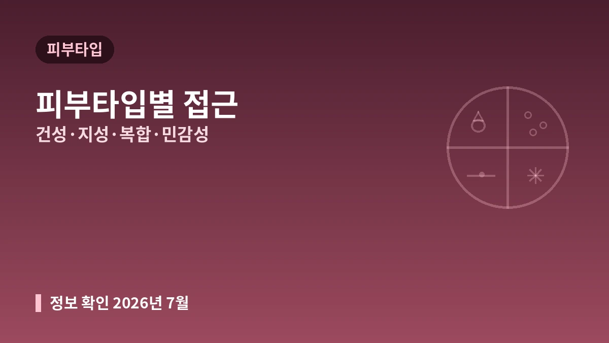 피부타입·고민별 미용의료 가이드 — 내 피부에 맞는 접근