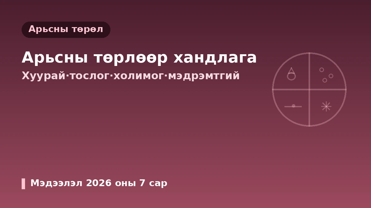 Арьсны төрөл·асуудлаар гоо сайхны эмчилгээний гарын авлага — Таны арьсанд тохирсон хандлага