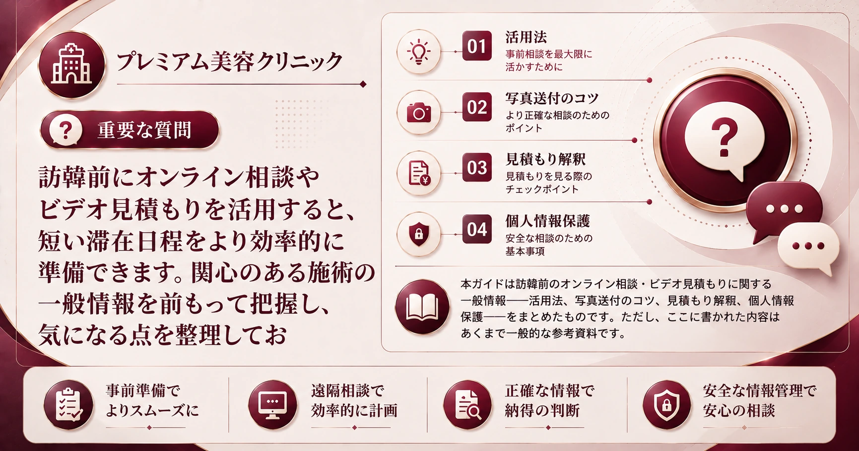 オンライン相談·ビデオ見積もりガイド —— 訪韓前の遠隔準備 2