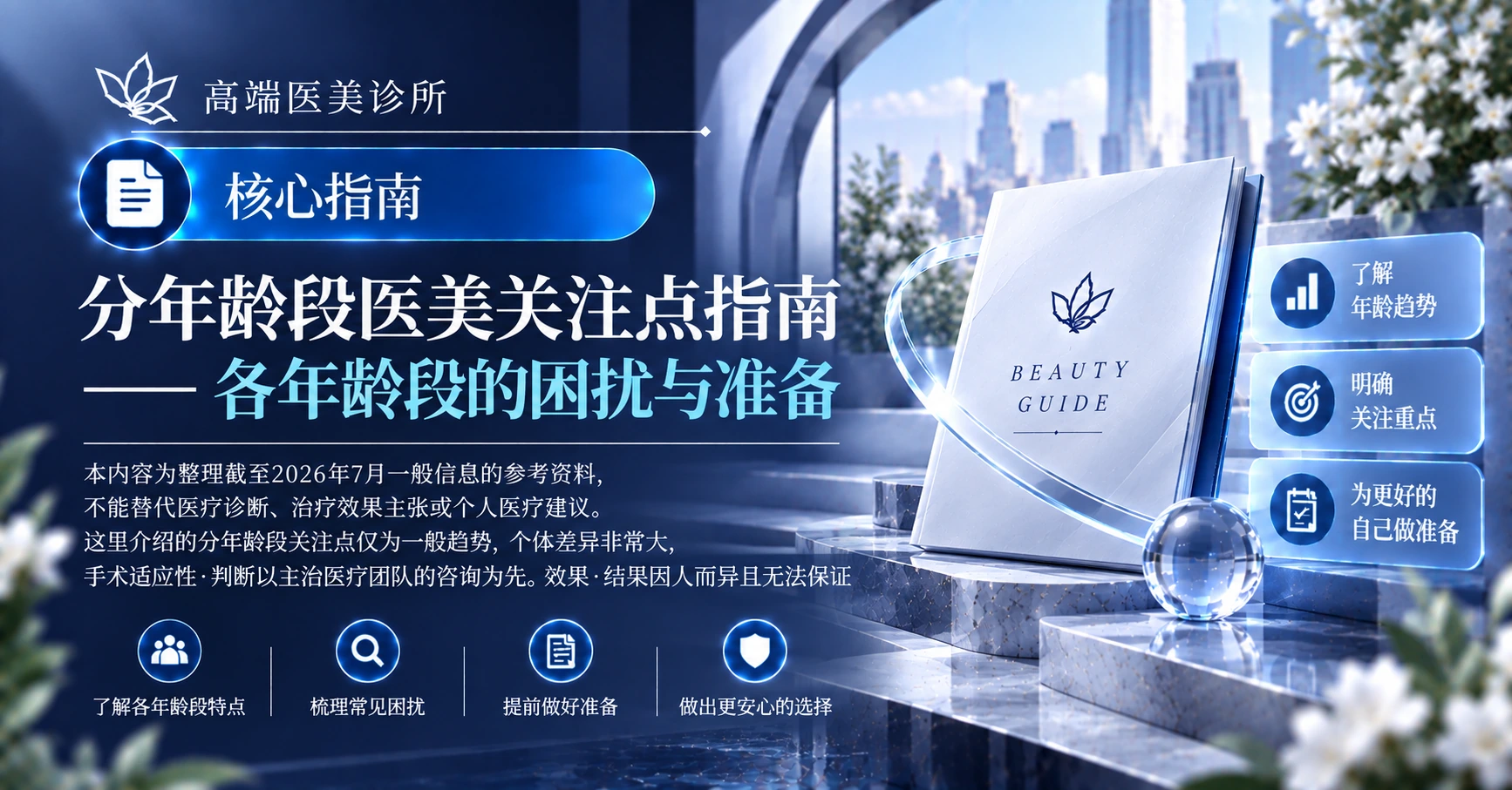 分年龄段医美关注点指南 —— 各年龄段的困扰与准备 1