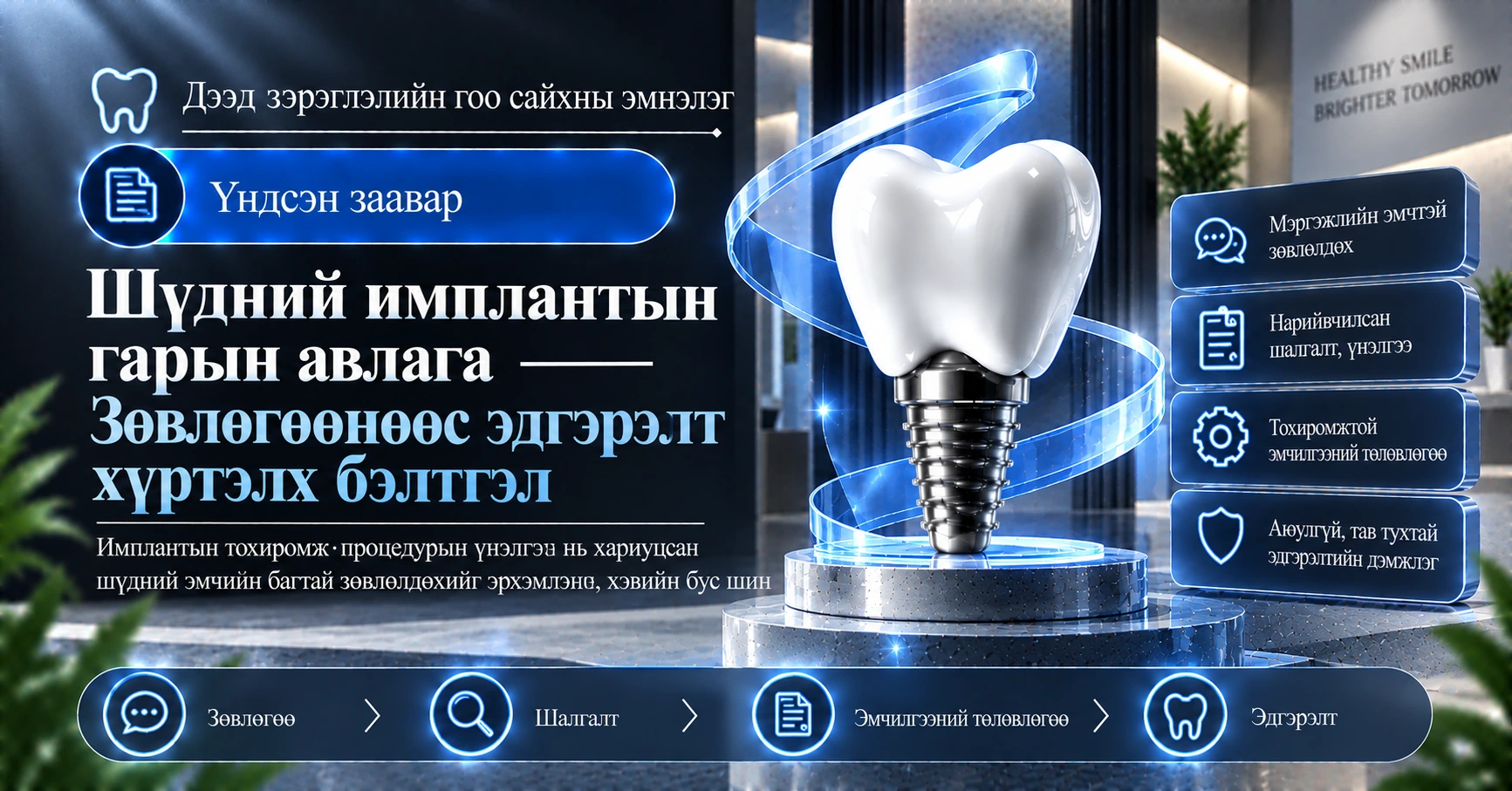 Шүдний имплантын гарын авлага —— Зөвлөгөөнөөс эдгэрэлт хүртэлх бэлтгэл 1