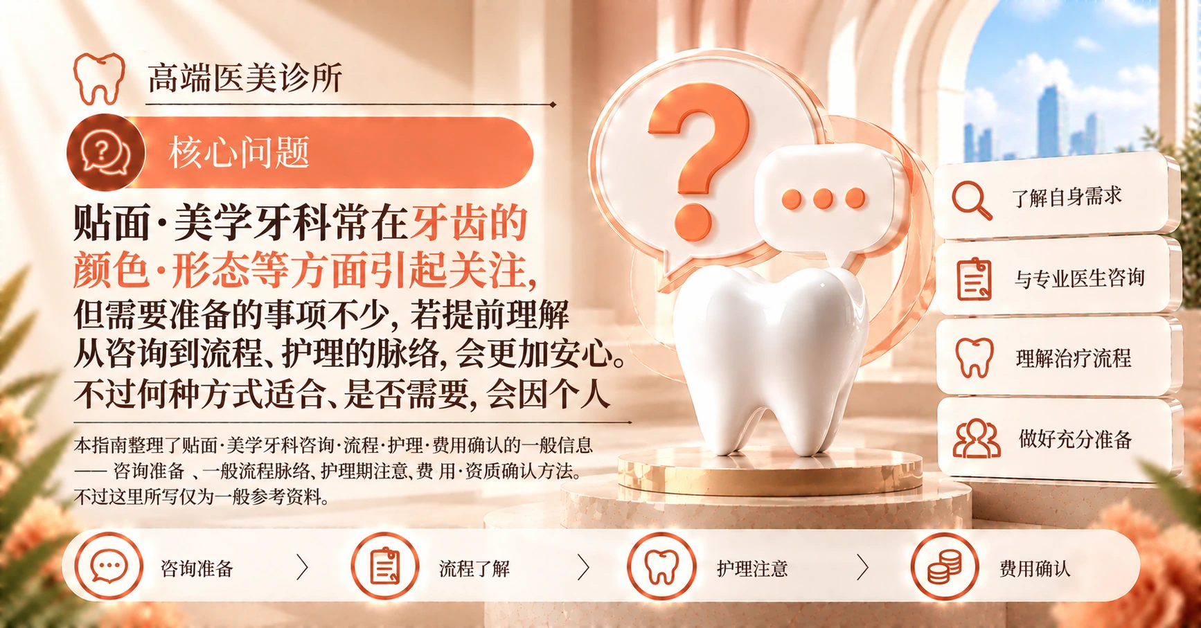 贴面·美学牙科指南 —— 从咨询到护理的准备 2