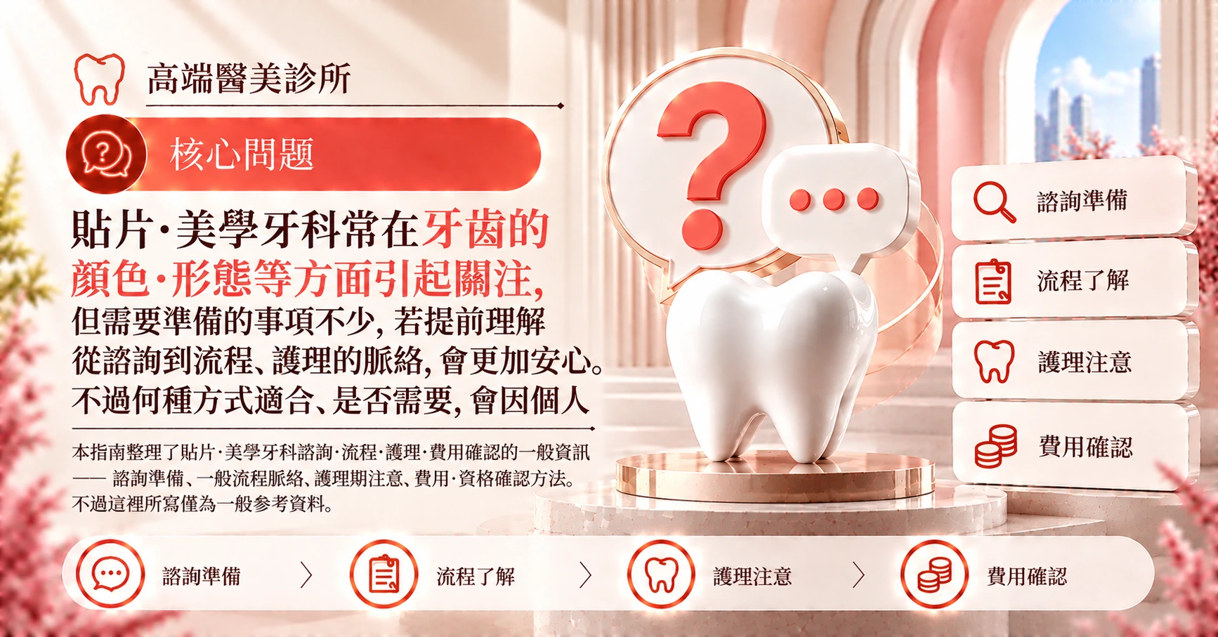 貼片·美學牙科指南 —— 從諮詢到護理的準備 2