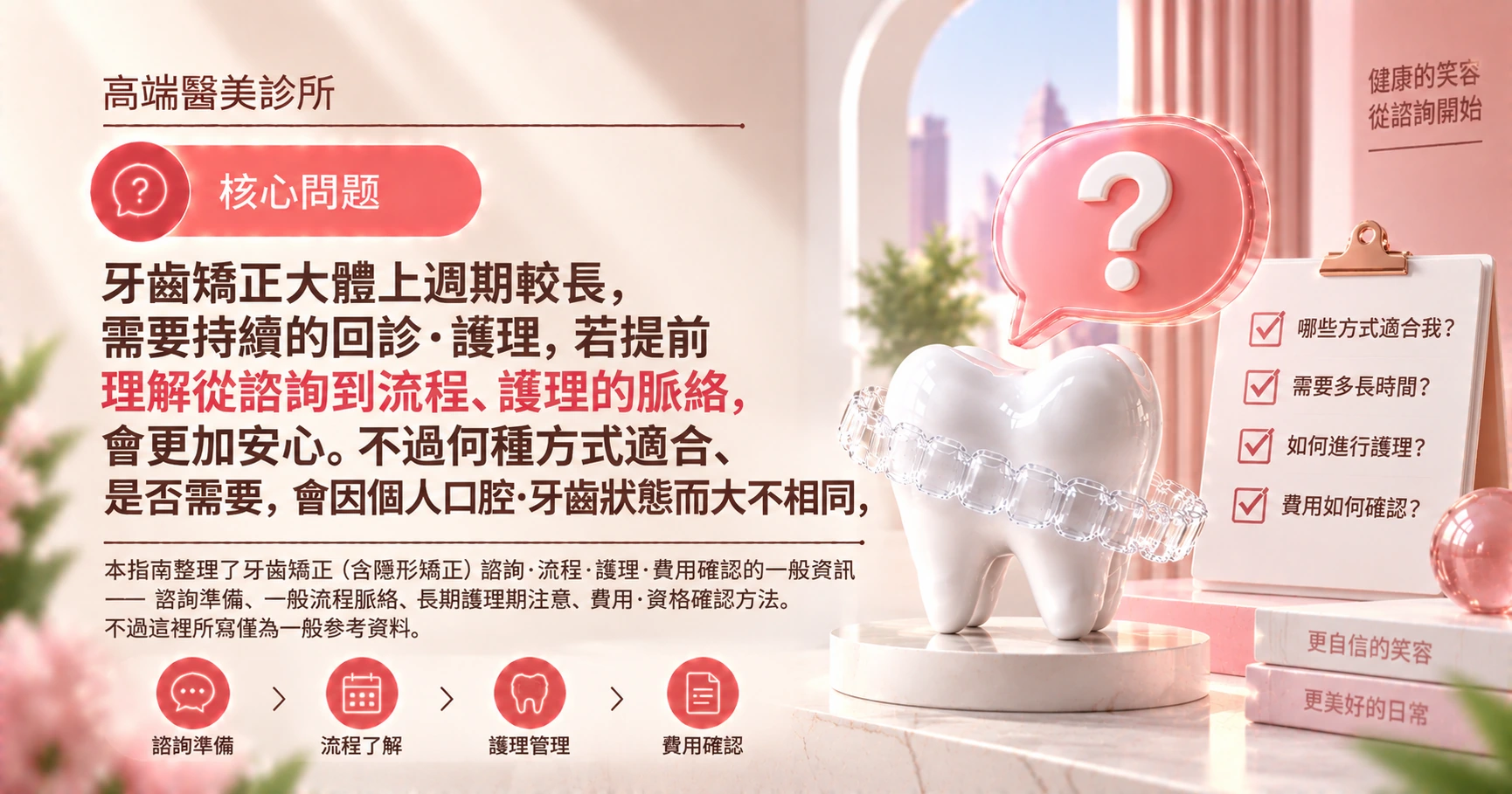 牙齒矯正指南 —— 從諮詢到護理的準備 2