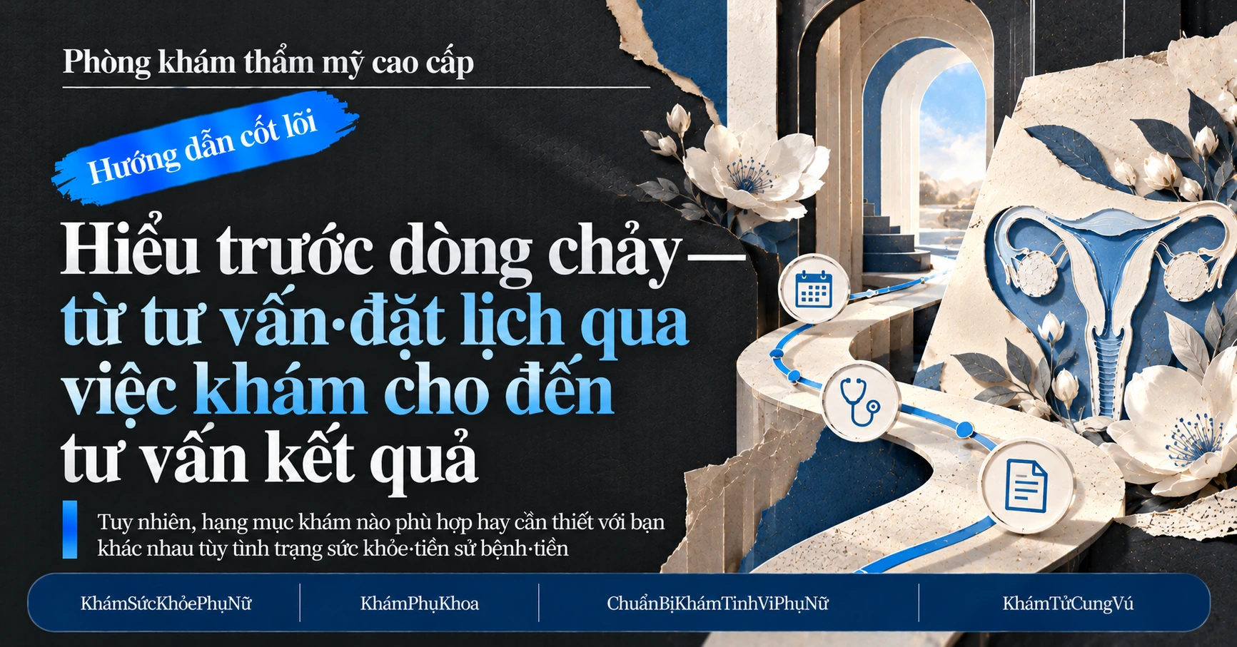 Hướng dẫn Khám sức khỏe Phụ nữ·Phụ khoa —— Chuẩn bị Khám tinh vi cho Phụ nữ 3